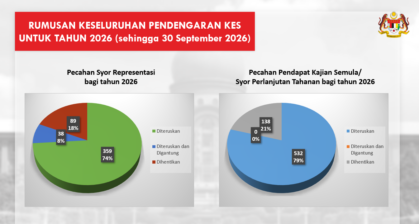 Laporan Statistik